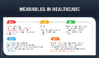 wearables in healthcare infographic thumb