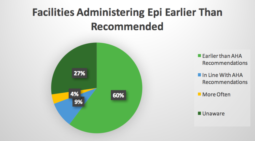 3rd pic facilities administering epi earlier than recommended