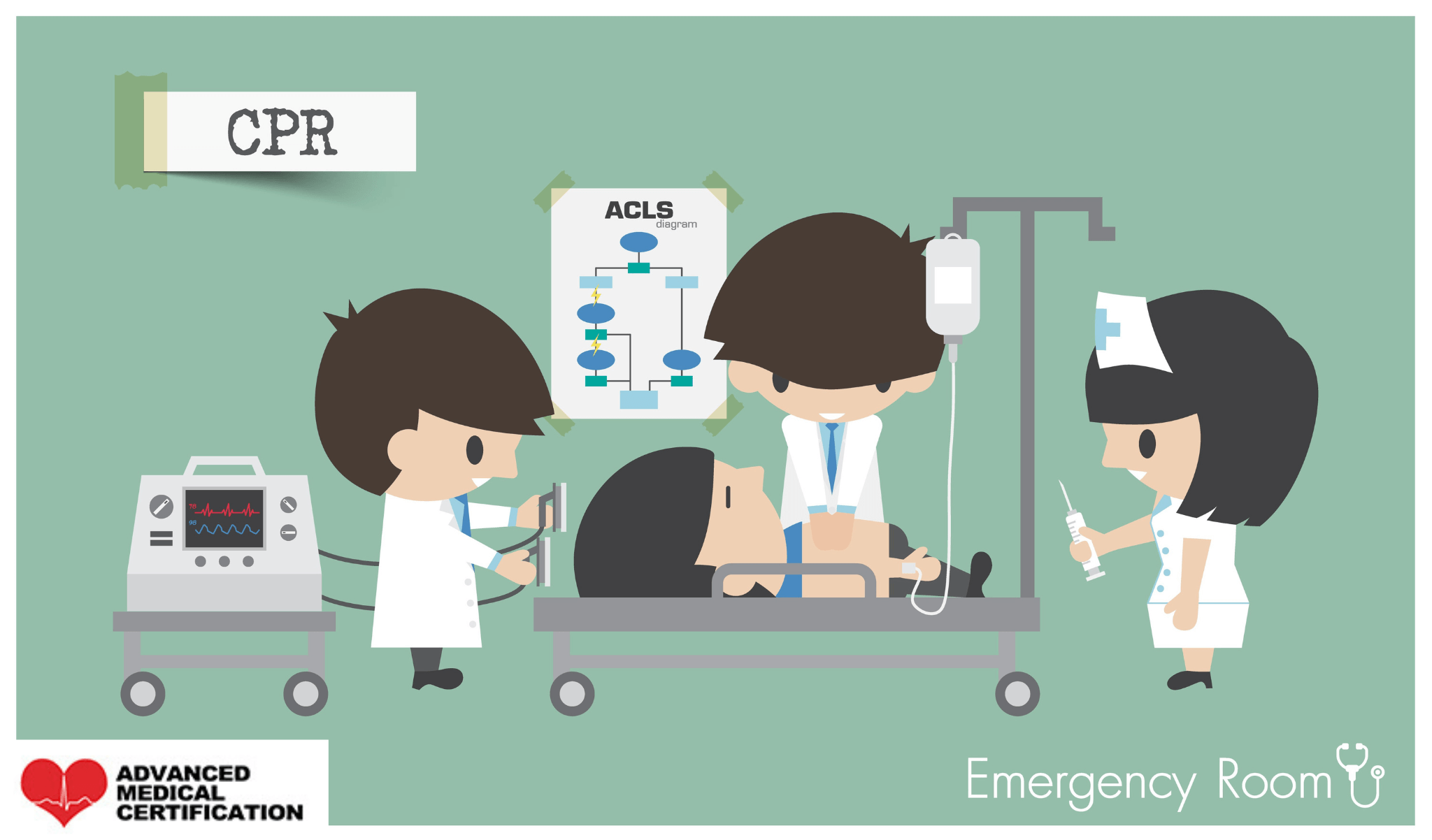 cartoon of three medical staff in white coats performs ACLS in an emergency room with an ACLS flowchart on the wall